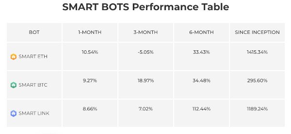 4C Trading SMART ETH, SMART LINK, SMART BTC Estimated Performance dated 20 January 2021