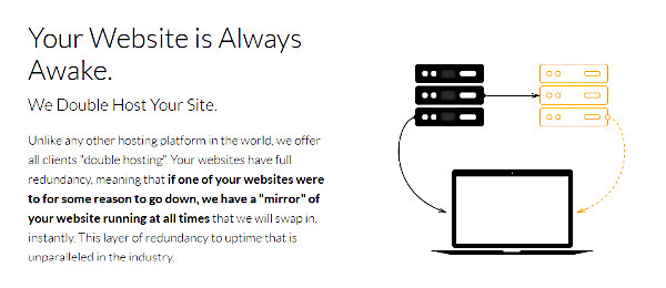 Wealthy Affiliate Web Hosting - Efficiency Redundancy for Unparalled Backups
