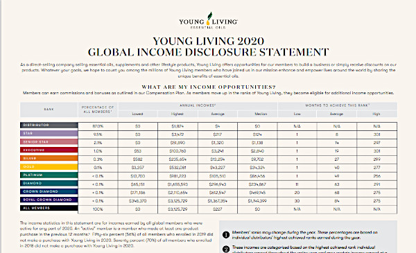 Young Living Income Disclosure Statement 2020